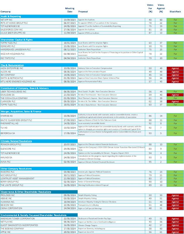 Scheme Investment Manager Voted.jpg